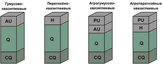 гидрометаморфические
